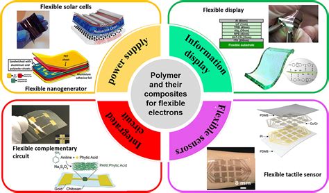  Grafene: Materiale Miracoloso per L'Elettronica flessibile e i Rivoluzionari Composite!