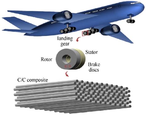  Junker Composite: Un Materiale rivoluzionario per Applicazioni Aeronautiche di Precisione?