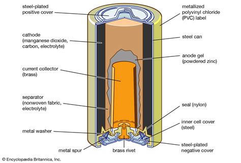  Manganese Dioxide: Un componente chiave per batterie e processi catalitici!